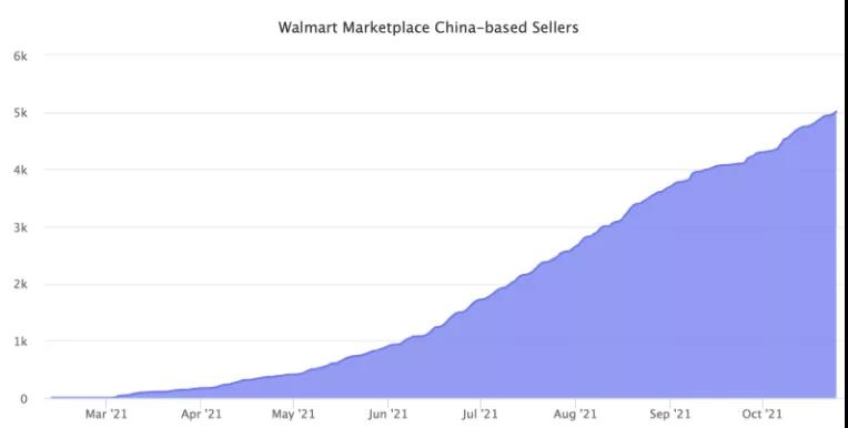 清庫存、退倉退貨......帕拓遜、傲基紛紛轉(zhuǎn)向這一平臺(tái)！