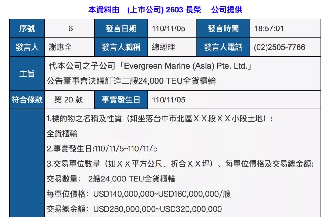 長(zhǎng)榮海運(yùn)超3億美元再訂55500個(gè)集裝箱，并調(diào)整2艘23000TEU大船訂單！