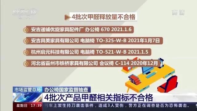 小心屁股！抽查15批次不合格！你每天坐的辦公椅，或暗藏隱患！