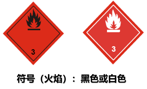一文讀懂危險品運輸標(biāo)簽與象形圖