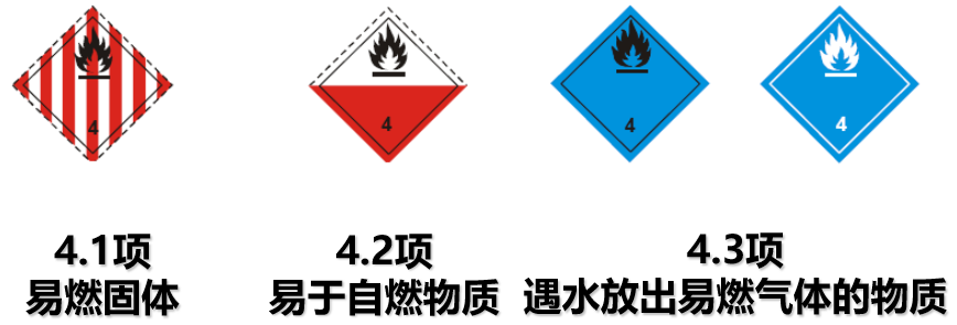 一文讀懂危險品運輸標(biāo)簽與象形圖