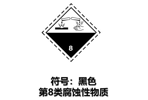 一文讀懂危險品運輸標(biāo)簽與象形圖