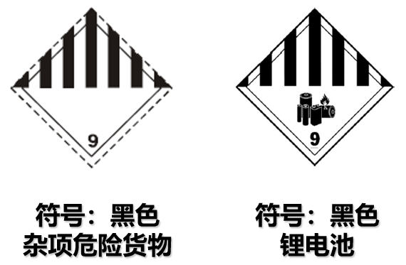 一文讀懂危險品運輸標(biāo)簽與象形圖