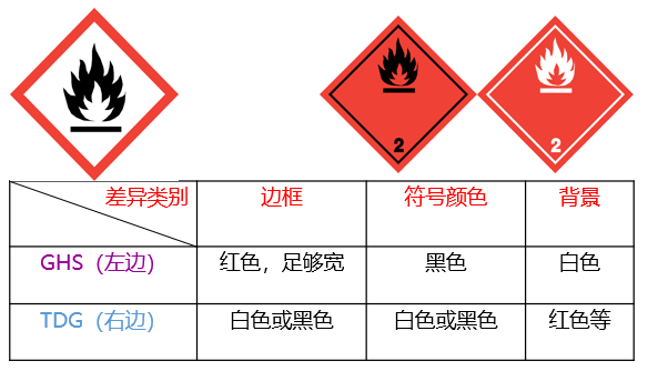 一文讀懂危險品運輸標(biāo)簽與象形圖