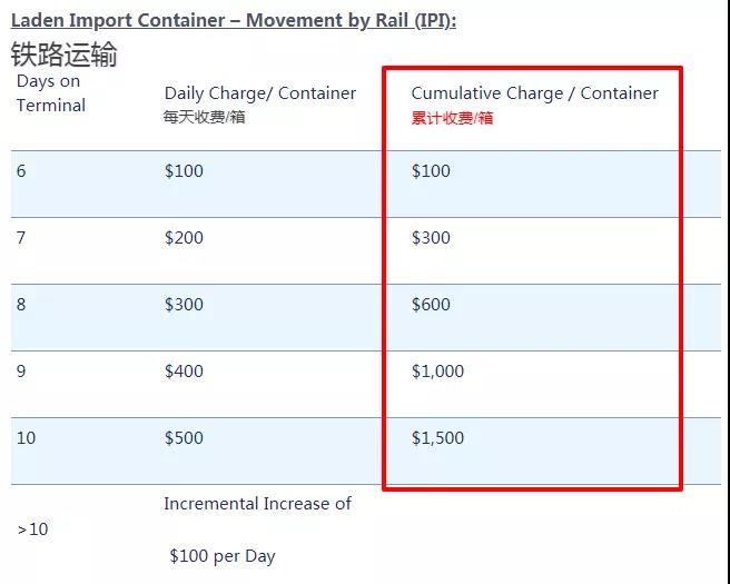拜登大談基建，背景亮了！港口癱瘓、擁堵延誤的原因找到了，網友瘋狂艾特拜登！