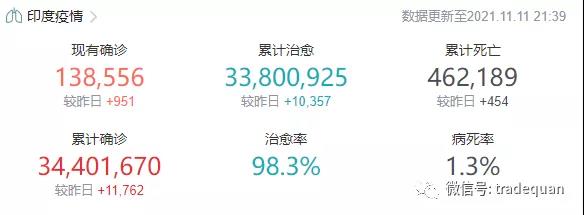 爆！單日暴增10萬和4萬確診！進入災(zāi)難狀態(tài)！又暴發(fā)新疫情！美國、德國、法國、俄羅斯、英國等繼續(xù)大反彈！