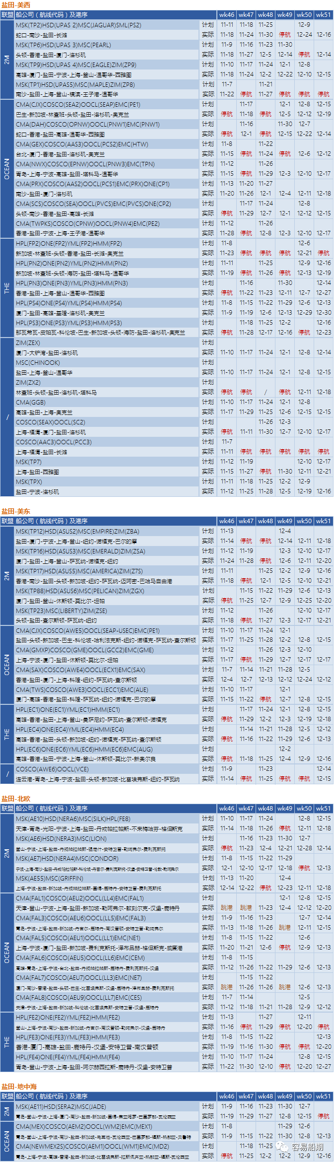全球595艘船舶等待泊位！三大聯(lián)盟未來四周取消34個航次！附停航跳港匯總