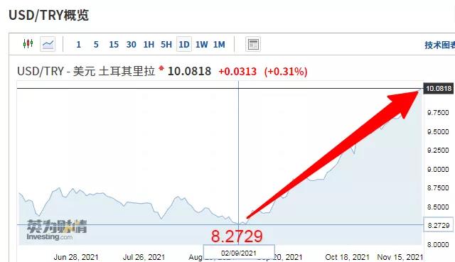 2個月內(nèi)貨幣瘋狂跳水20%，出口這個中東大國風(fēng)險暴增！