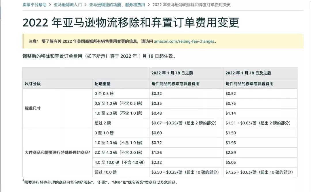 暴擊！FBA配送費(fèi)全面漲價！明年1月起生效......九成賣家很不滿！