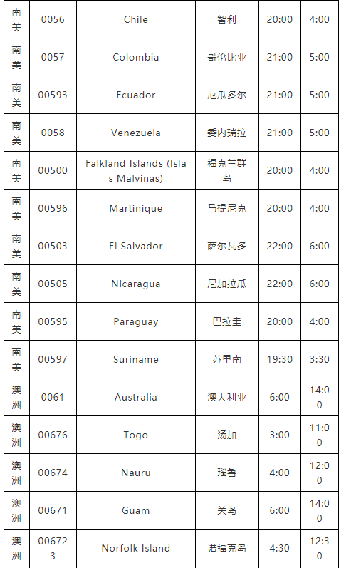 下班后，不能聯(lián)系這個(gè)國(guó)家客戶了？否則會(huì)被罰款！