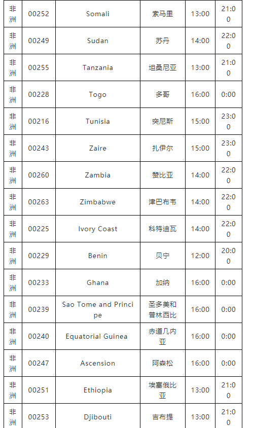 下班后，不能聯(lián)系這個(gè)國(guó)家客戶了？否則會(huì)被罰款！