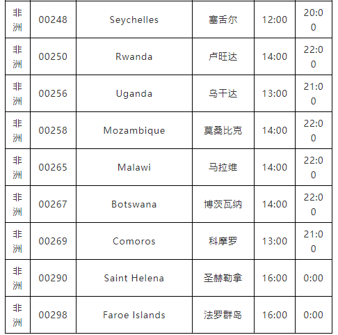 下班后，不能聯(lián)系這個(gè)國(guó)家客戶了？否則會(huì)被罰款！