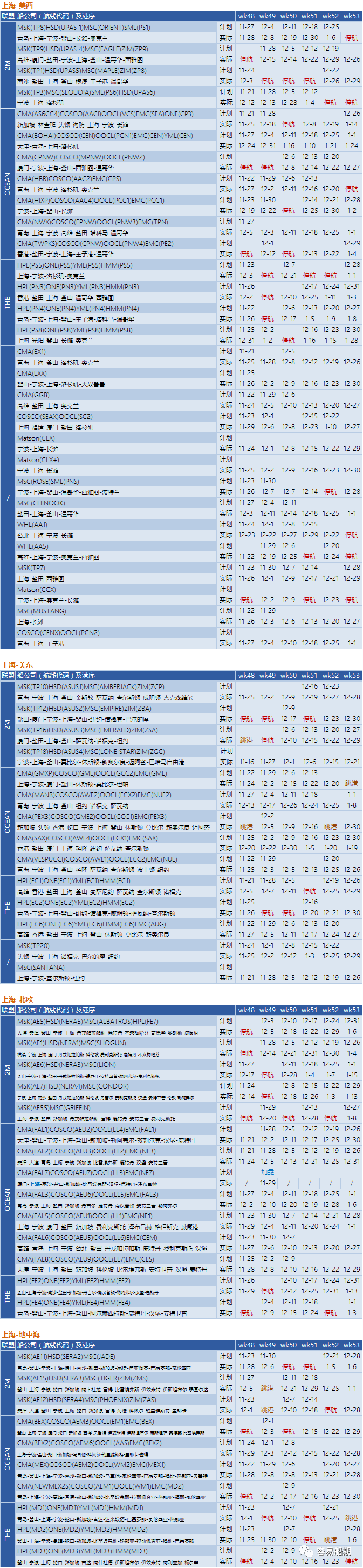 艙位持續(xù)緊張，歐美航線大面積停航跳港！附第48-53周停航跳港匯總