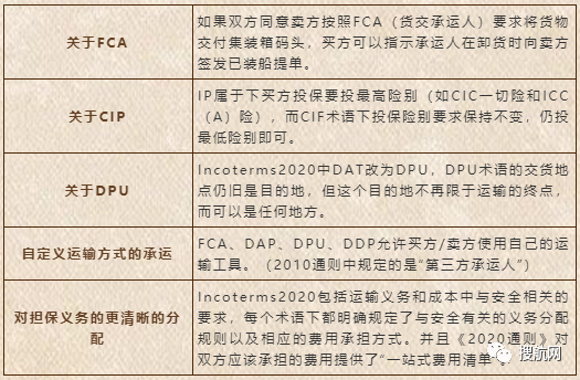 國(guó)際貿(mào)易術(shù)語詳解：FAS/FOB/CFR/CIF，附新貿(mào)易術(shù)語變更清單/價(jià)格構(gòu)成
