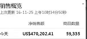 緊急通知！有賣家狂掉10000條評(píng)論！黑五封號(hào)潮來了？