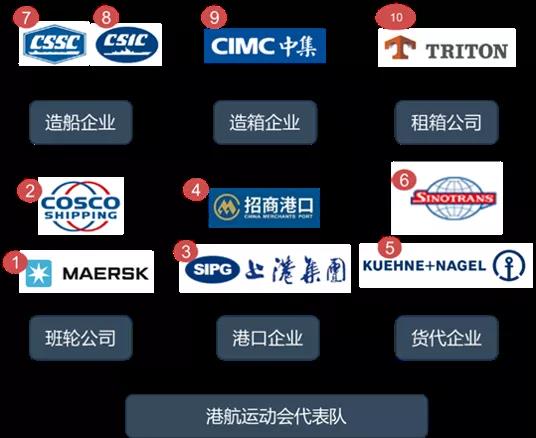 瘋狂2021，誰是港航業(yè)最會賺錢的人？