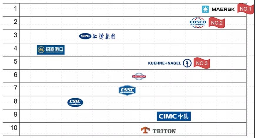 瘋狂2021，誰是港航業(yè)最會賺錢的人？