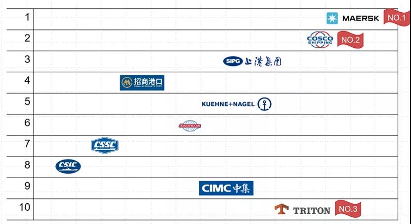 瘋狂2021，誰是港航業(yè)最會賺錢的人？