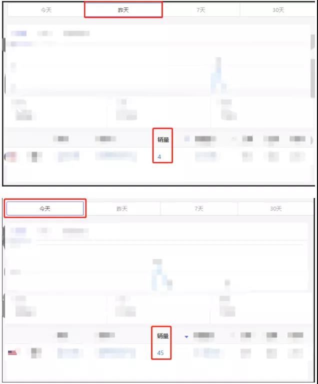 瞬間爆單7568件！銷售額突破133萬！亞馬遜黑五贏家瘋狂曬單.......