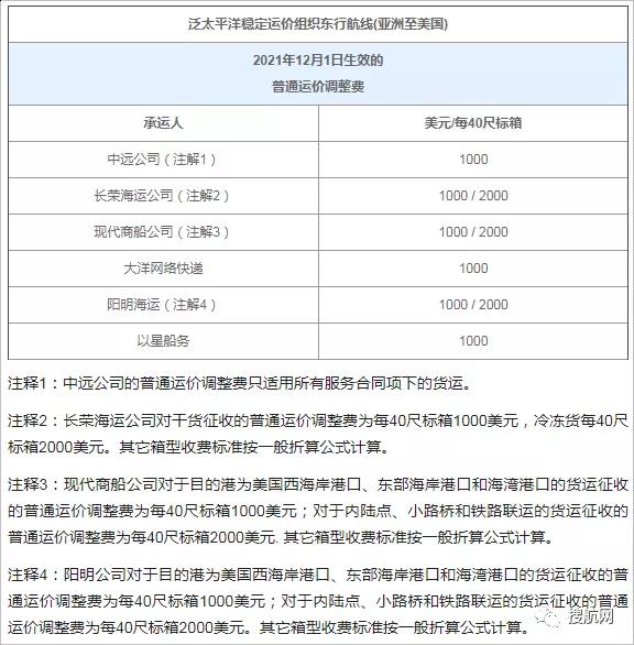 年底外貿(mào)新規(guī)密集出臺！12月這些重要通知與你的業(yè)務(wù)息息相關(guān)！
