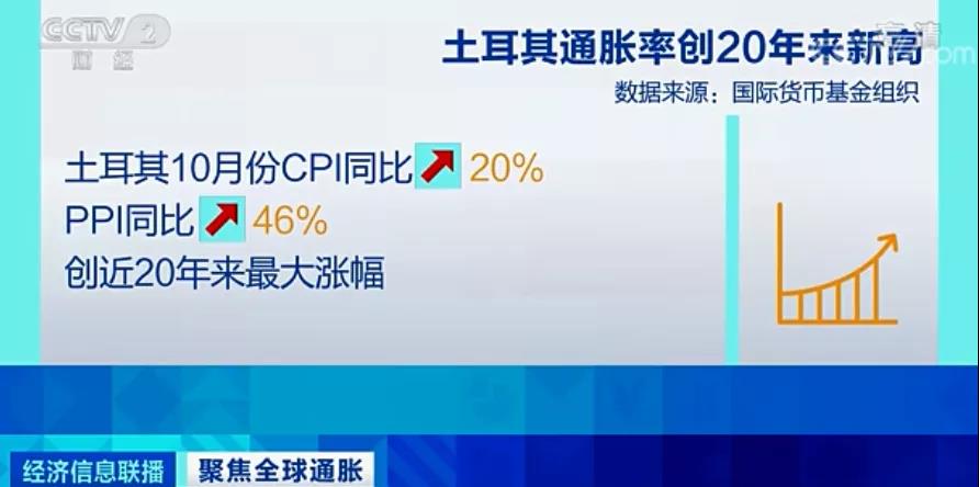 央視：全球至少27個(gè)國家加息！外貿(mào)企業(yè)出貨謹(jǐn)防風(fēng)險(xiǎn)！各國央行還有新麻煩！