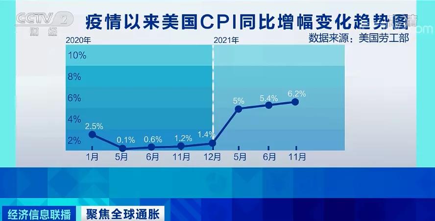 央視：全球至少27個(gè)國家加息！外貿(mào)企業(yè)出貨謹(jǐn)防風(fēng)險(xiǎn)！各國央行還有新麻煩！