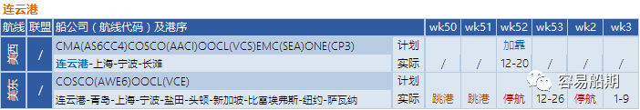 12月至明年年初，跨太平洋航線空白航行顯著增加，美西港口最嚴(yán)重（附停航跳港匯總）