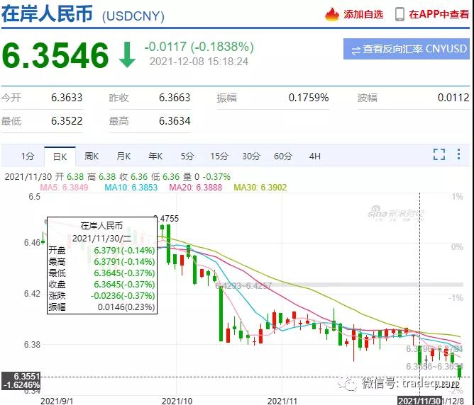 趕緊結(jié)匯??？