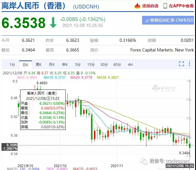 趕緊結(jié)匯??？