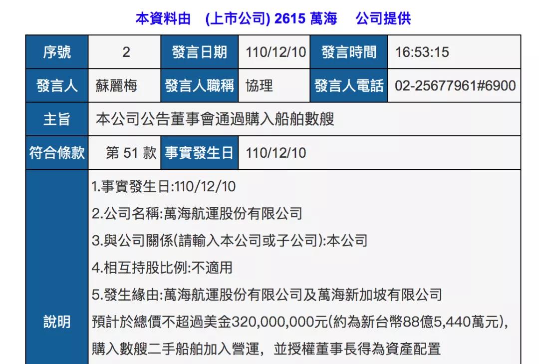 4天2次出手!萬海斥資4億美元購買二手船