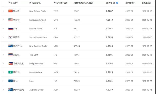 2022年1月起，這些外貿(mào)新規(guī)開始實施！