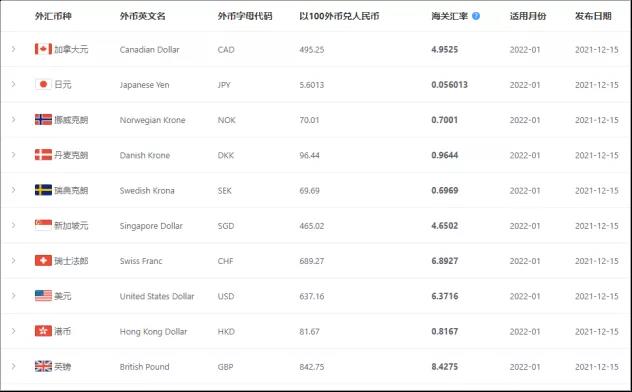 2022年1月起，這些外貿(mào)新規(guī)開始實施！