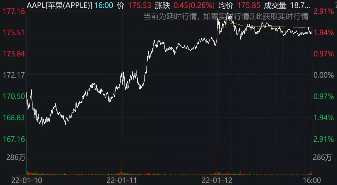 預(yù)警！美國(guó)2021年通脹率創(chuàng)39年最高！美聯(lián)儲(chǔ)3月開(kāi)始加息？