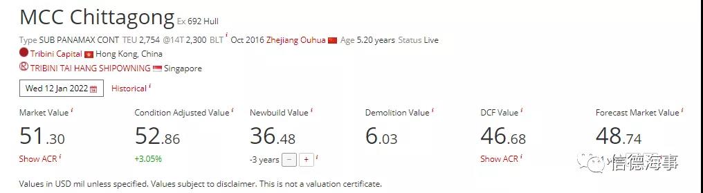 馬士基出手！高價(jià)買光一家香港公司船隊(duì)，為什么？