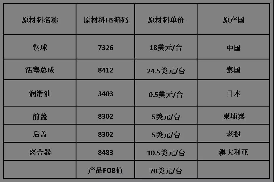 RCEP原產(chǎn)地證書熱點問題解答