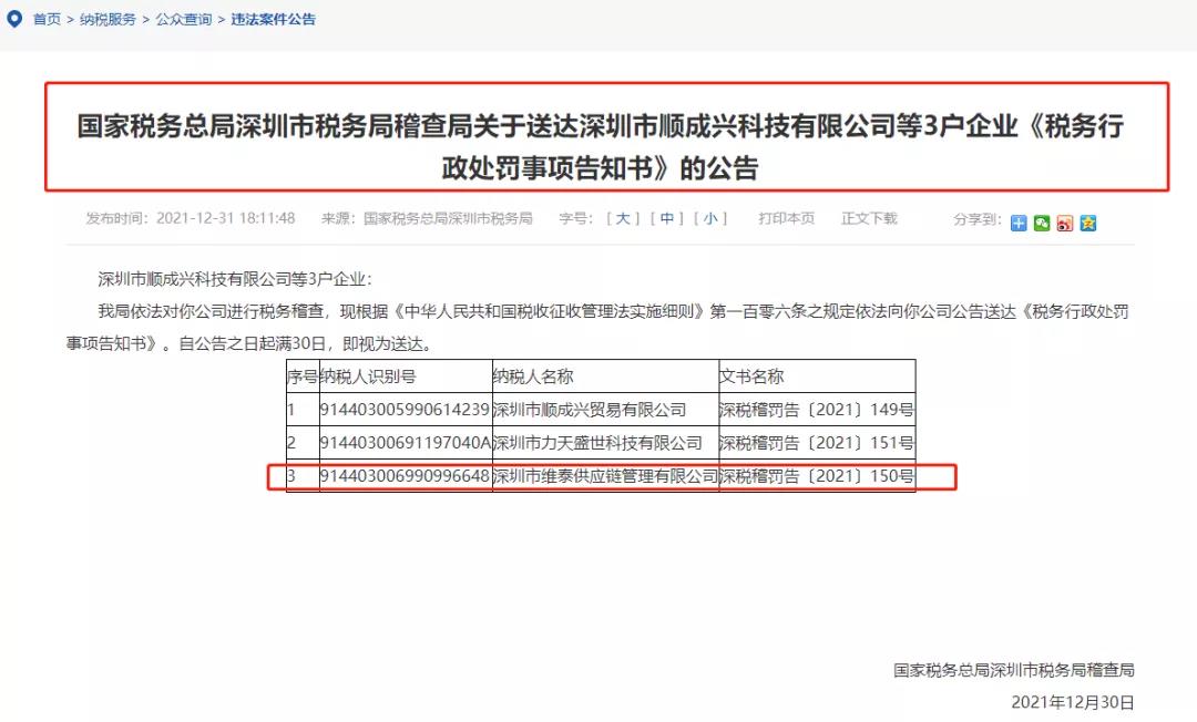 老板跑路！深圳某跨境供應(yīng)鏈公司偷漏稅，被罰800多萬