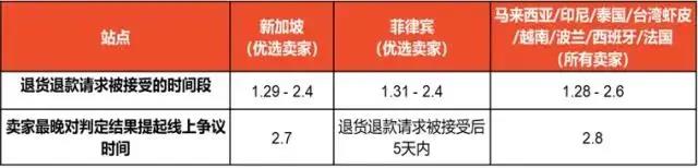 跨境電商各平臺春節(jié)期間政策匯總，看這一篇就夠了！