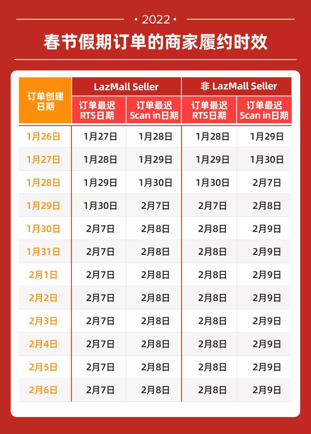 跨境電商各平臺春節(jié)期間政策匯總，看這一篇就夠了！