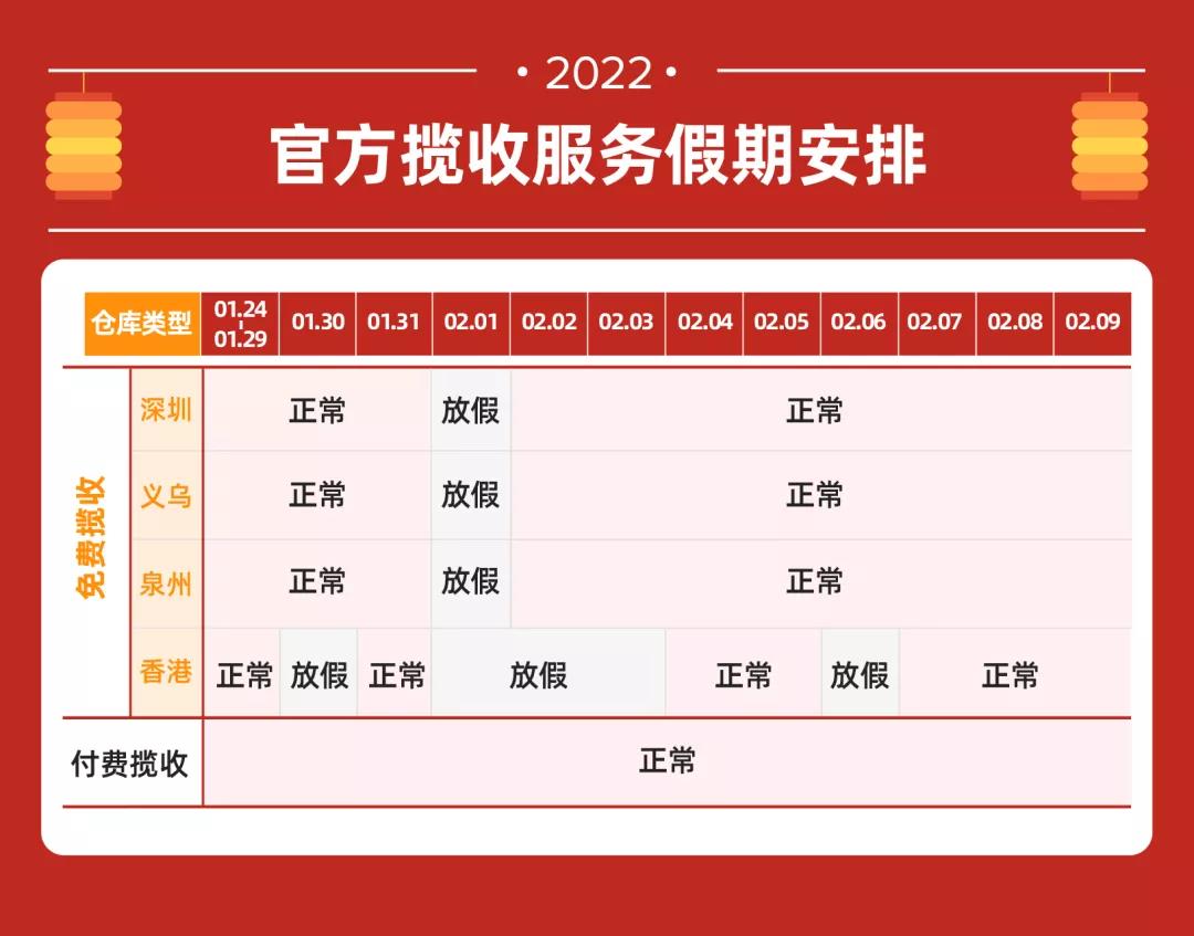 跨境電商各平臺春節(jié)期間政策匯總，看這一篇就夠了！