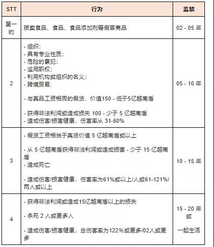 賣(mài)假貨要坐牢？越南春節(jié)期間嚴(yán)打假貨！