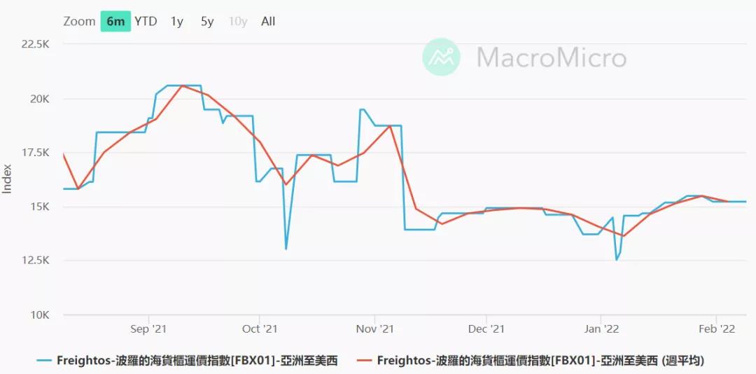 港口擁堵亂象短期內(nèi)是否有望終結(jié)？ 