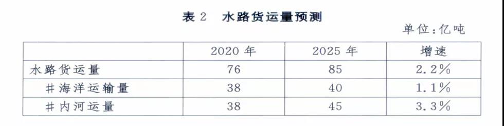 全國各大港口、港區(qū)到底如何定位，這份規(guī)劃講清楚了！