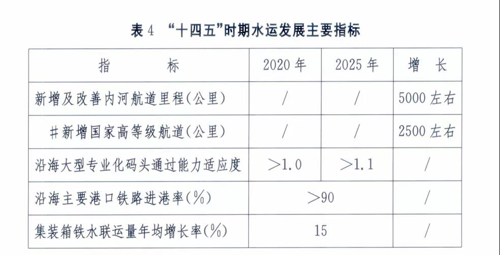 全國各大港口、港區(qū)到底如何定位，這份規(guī)劃講清楚了！