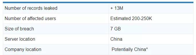 事大了！連坐封店或?qū)⒅匮?？亞馬遜起訴刷單公司......