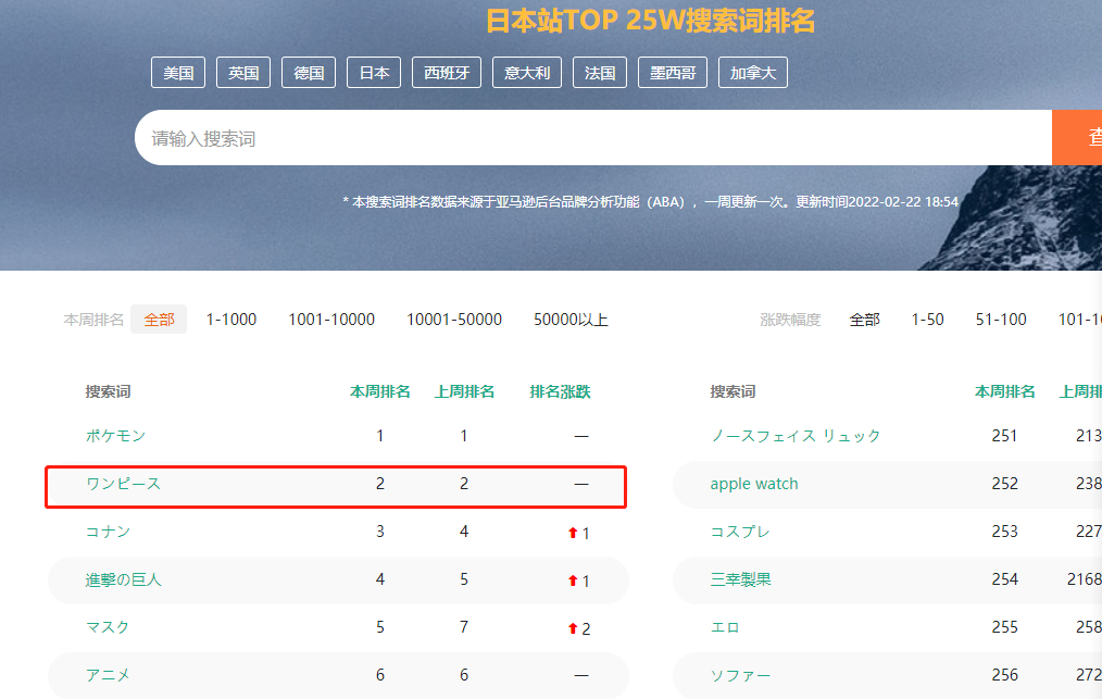 日本站櫻花季全面打響，快來(lái)接收這份選品攻略！