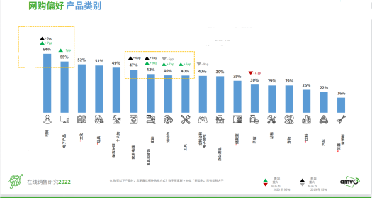 墨西哥電商大爆發(fā)，熱賣選品名單出爐！