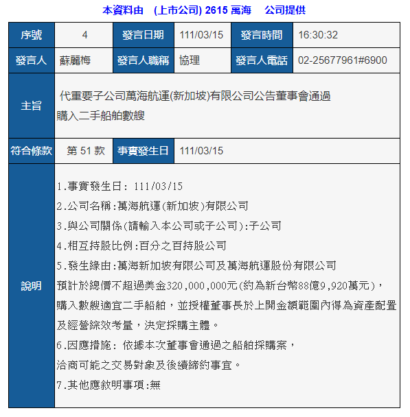 長榮訂造3艘24000TEU超大型船；萬海計劃10億美元買船！