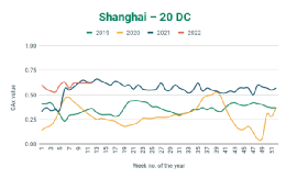 多個港口城市疫情反彈，對集運業(yè)有何影響？