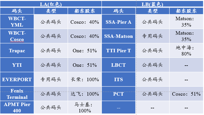 中國港口到美西只要15天，快船快在哪？|