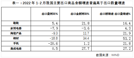 前兩個(gè)月在銷去年的庫(kù)存，今年工廠一片冷淡！